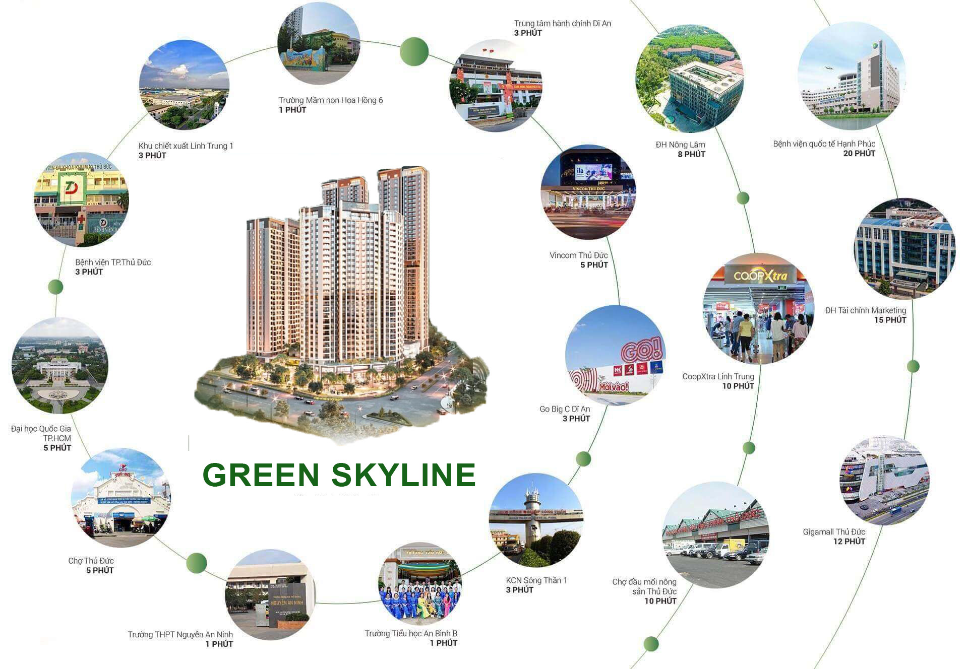 Phối cảnh tổng thể Green Skyline